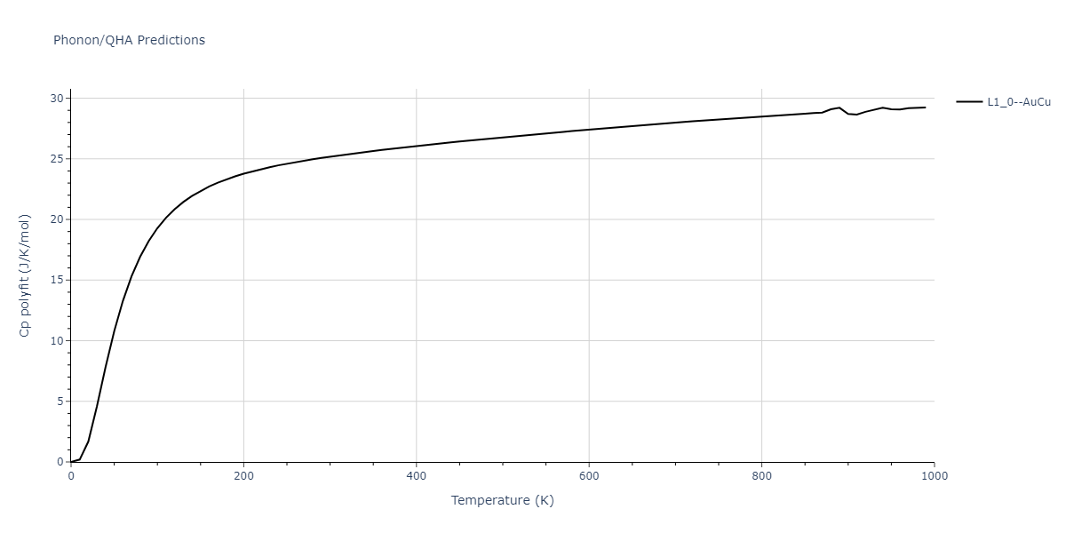 2013--Hale-L-M--Pd-Ag-H-Morse--LAMMPS--ipr1/phonon.AgPd.Cp-poly.png