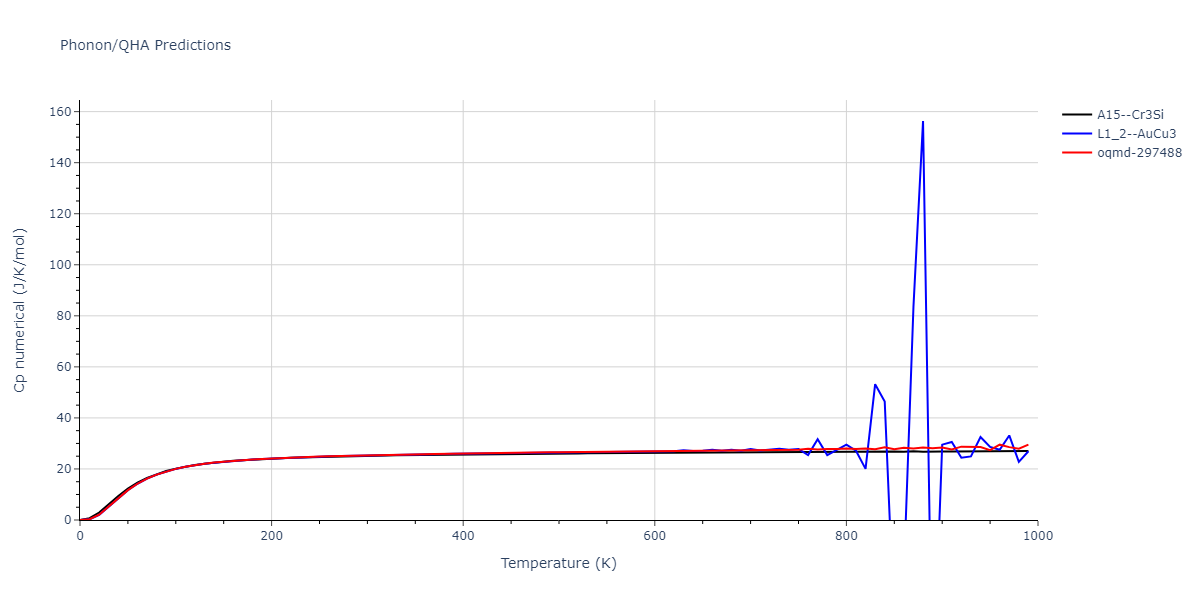 2013--Hale-L-M--Pd-Ag-H-Morse--LAMMPS--ipr1/phonon.AgPd3.Cp-num.png