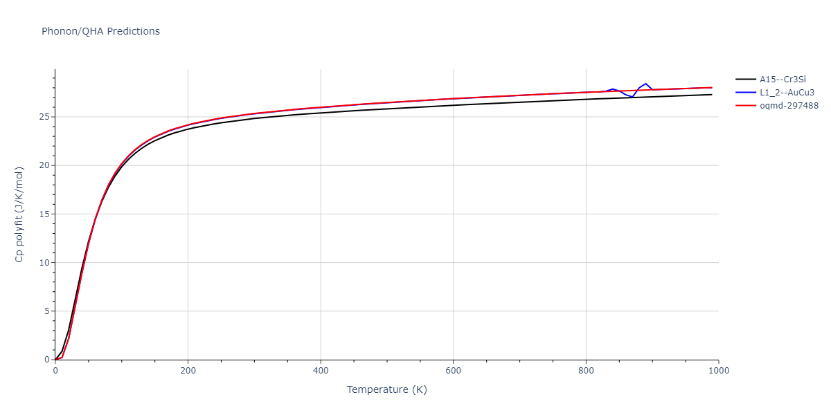 2013--Hale-L-M--Pd-Ag-H-Morse--LAMMPS--ipr1/phonon.AgPd3.Cp-poly.png