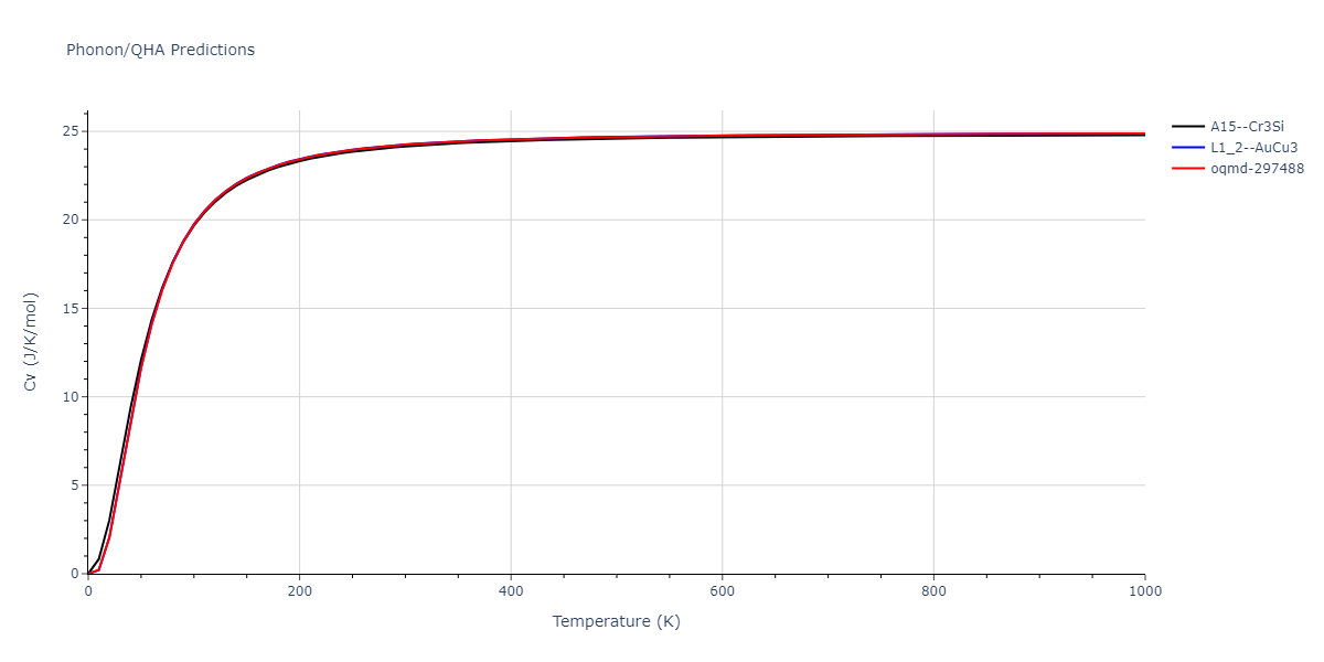 2013--Hale-L-M--Pd-Ag-H-Morse--LAMMPS--ipr1/phonon.AgPd3.Cv.png