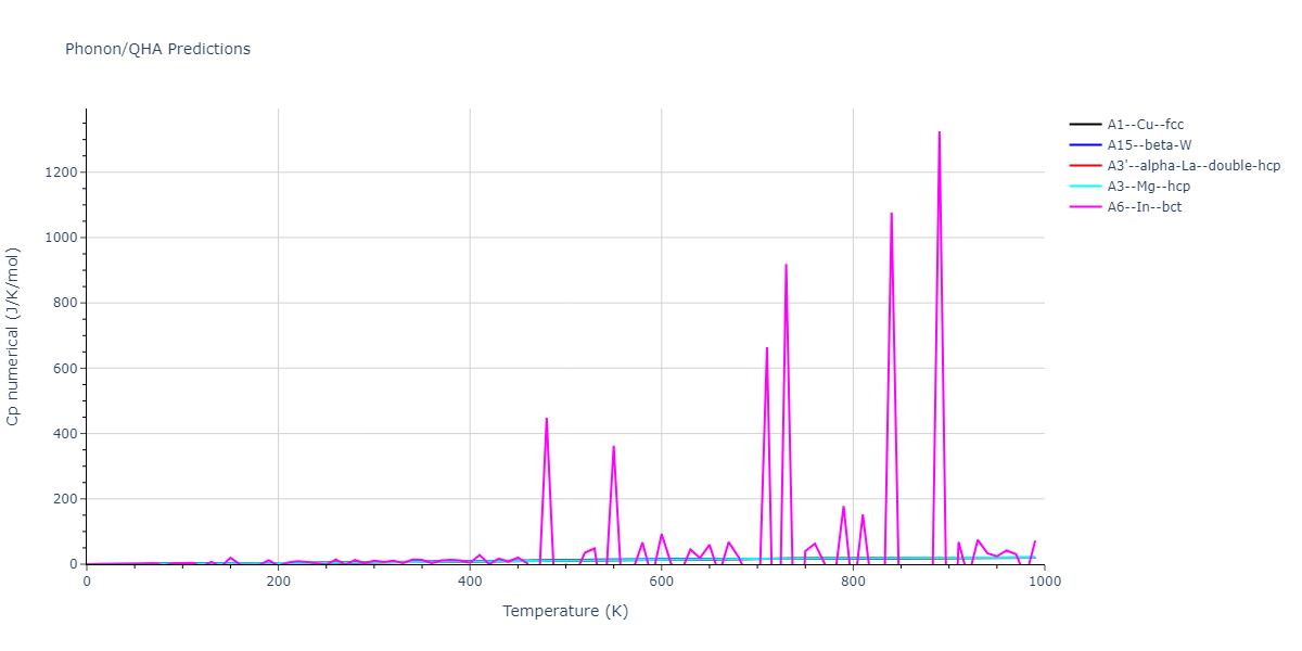 2013--Hale-L-M--Pd-Ag-H-Morse--LAMMPS--ipr1/phonon.H.Cp-num.png