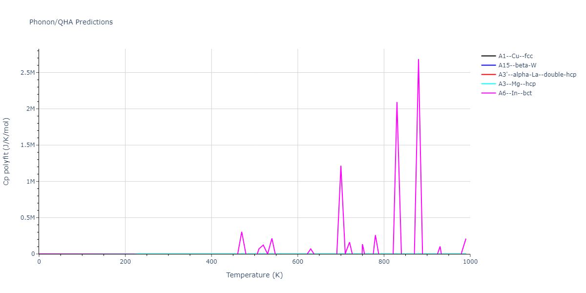 2013--Hale-L-M--Pd-Ag-H-Morse--LAMMPS--ipr1/phonon.H.Cp-poly.png