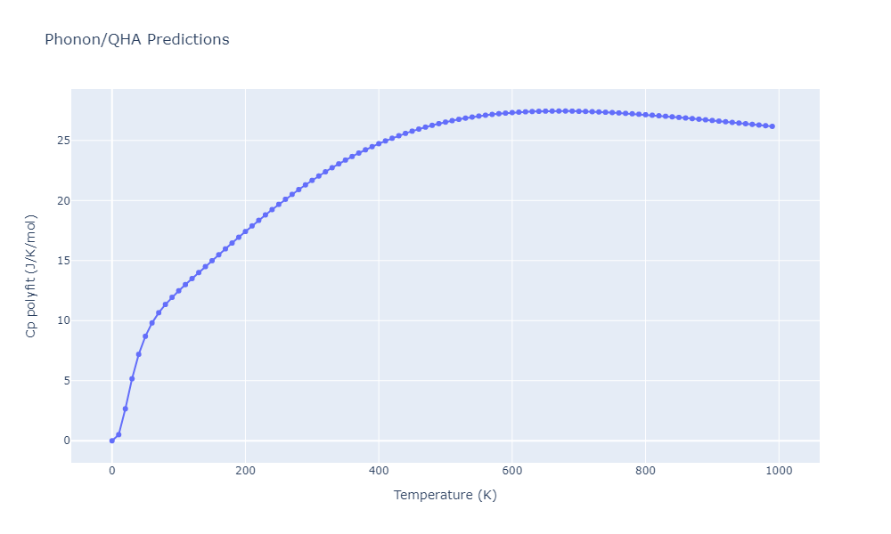 2013--Hale-L-M--Pd-Ag-H-Morse--LAMMPS--ipr1/phonon.H3Pd4.Cp-poly.png