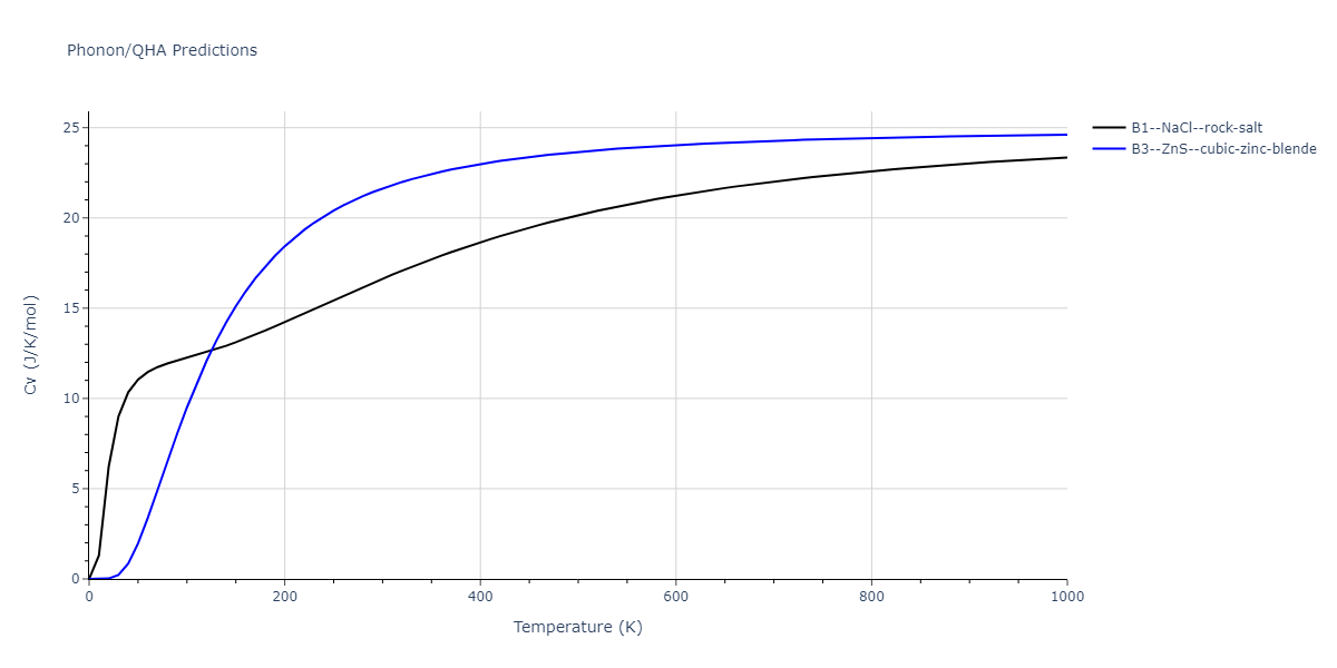 2013--Hale-L-M--Pd-Ag-H-Morse--LAMMPS--ipr1/phonon.HPd.Cv.png