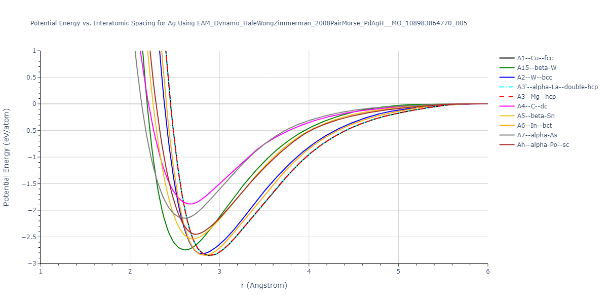 EAM_Dynamo_HaleWongZimmerman_2008PairMorse_PdAgH__MO_108983864770_005/EvsR.Ag