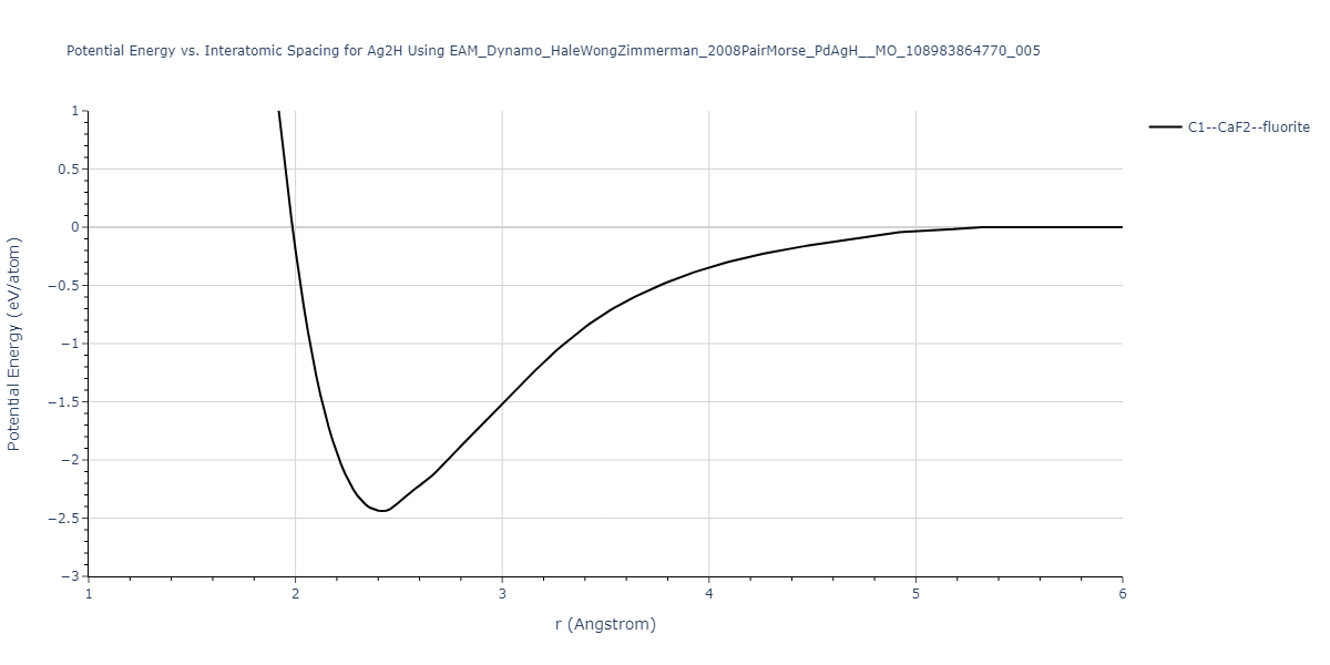 EAM_Dynamo_HaleWongZimmerman_2008PairMorse_PdAgH__MO_108983864770_005/EvsR.Ag2H