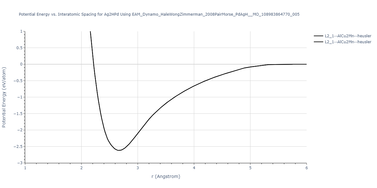 EAM_Dynamo_HaleWongZimmerman_2008PairMorse_PdAgH__MO_108983864770_005/EvsR.Ag2HPd