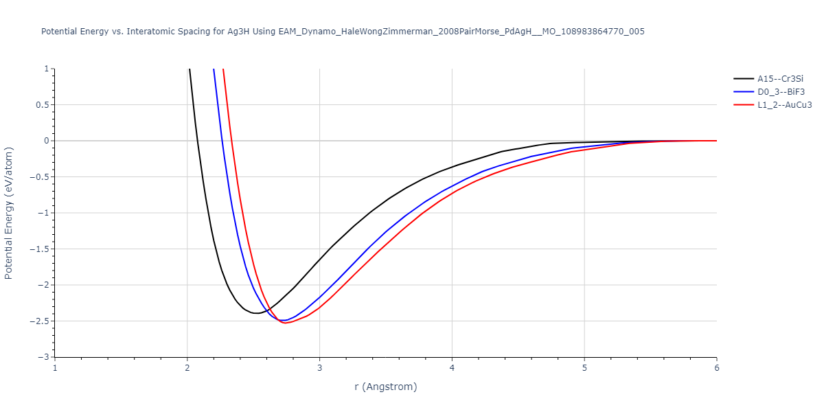 EAM_Dynamo_HaleWongZimmerman_2008PairMorse_PdAgH__MO_108983864770_005/EvsR.Ag3H