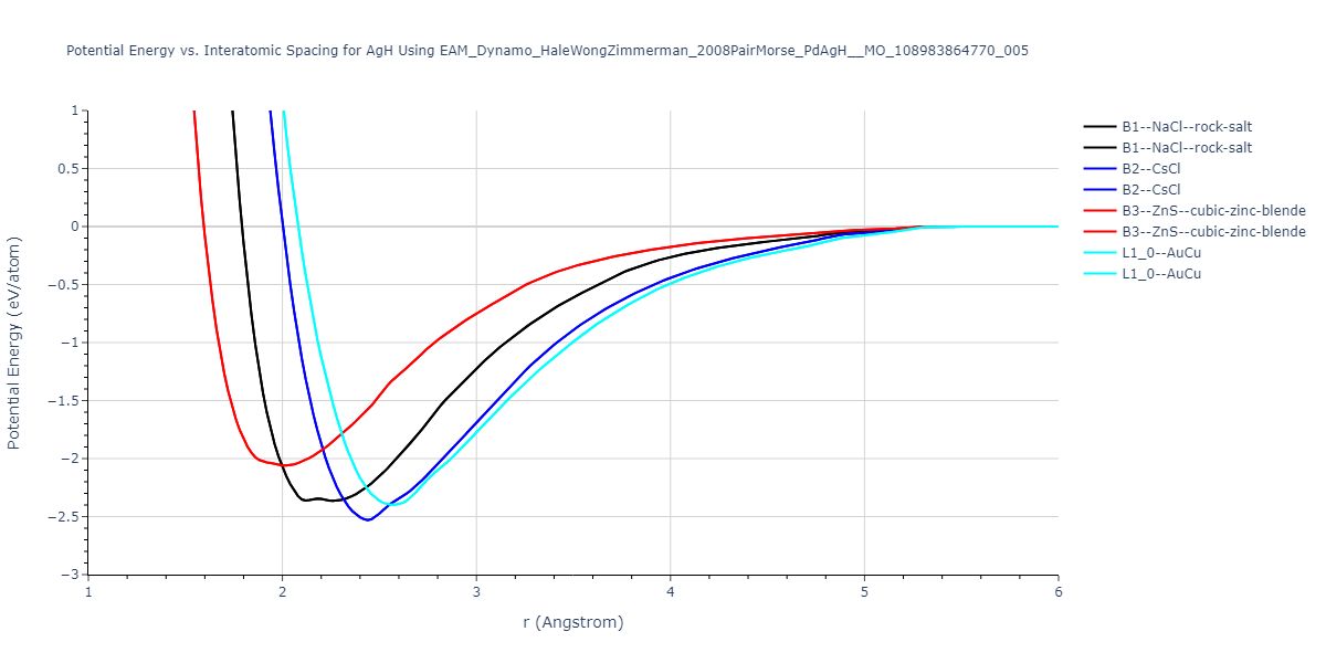 EAM_Dynamo_HaleWongZimmerman_2008PairMorse_PdAgH__MO_108983864770_005/EvsR.AgH