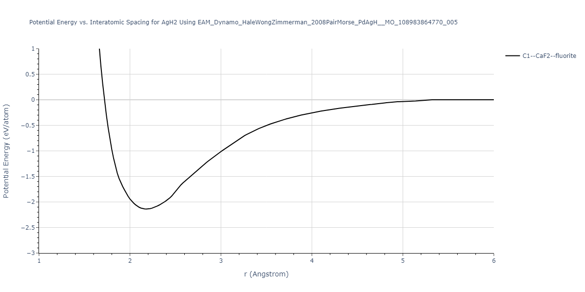 EAM_Dynamo_HaleWongZimmerman_2008PairMorse_PdAgH__MO_108983864770_005/EvsR.AgH2