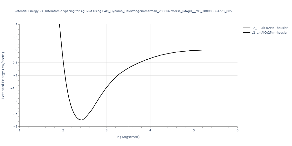 EAM_Dynamo_HaleWongZimmerman_2008PairMorse_PdAgH__MO_108983864770_005/EvsR.AgH2Pd