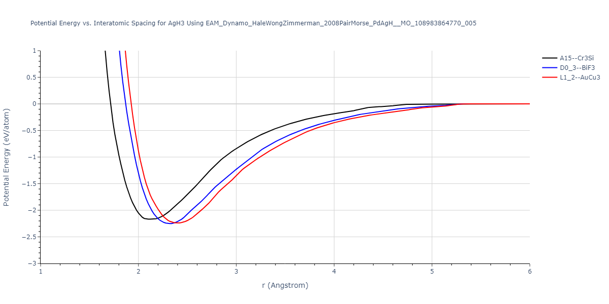 EAM_Dynamo_HaleWongZimmerman_2008PairMorse_PdAgH__MO_108983864770_005/EvsR.AgH3