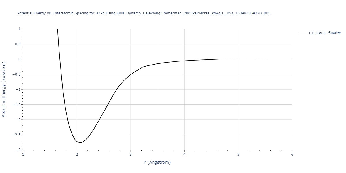 EAM_Dynamo_HaleWongZimmerman_2008PairMorse_PdAgH__MO_108983864770_005/EvsR.H2Pd