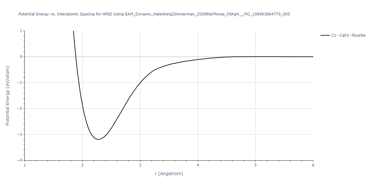 EAM_Dynamo_HaleWongZimmerman_2008PairMorse_PdAgH__MO_108983864770_005/EvsR.HPd2