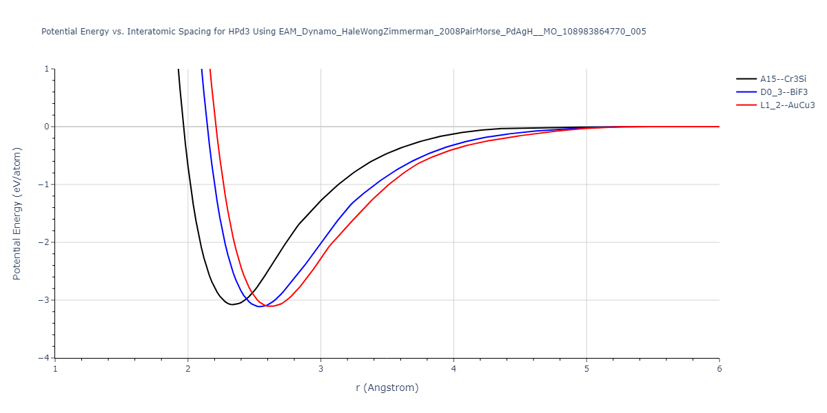 EAM_Dynamo_HaleWongZimmerman_2008PairMorse_PdAgH__MO_108983864770_005/EvsR.HPd3