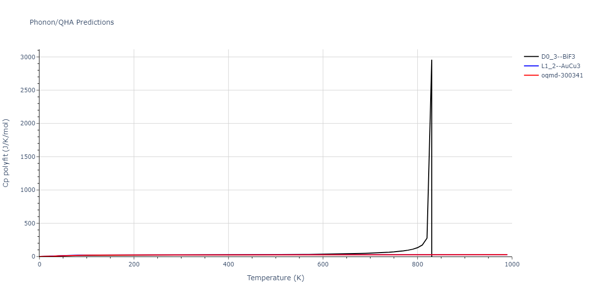 EAM_Dynamo_HaleWongZimmerman_2008PairMorse_PdAgH__MO_108983864770_005/phonon.Ag3Pd.Cp-poly.png