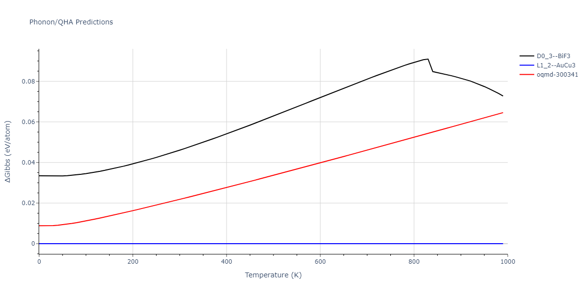 EAM_Dynamo_HaleWongZimmerman_2008PairMorse_PdAgH__MO_108983864770_005/phonon.Ag3Pd.G.png