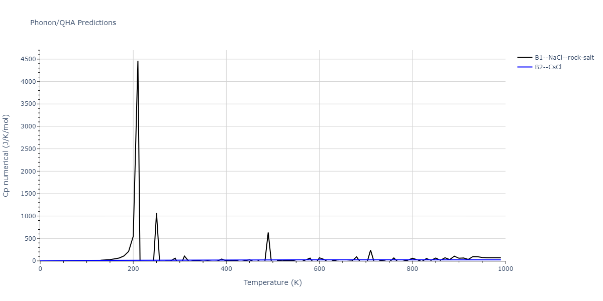 EAM_Dynamo_HaleWongZimmerman_2008PairMorse_PdAgH__MO_108983864770_005/phonon.AgH.Cp-num.png