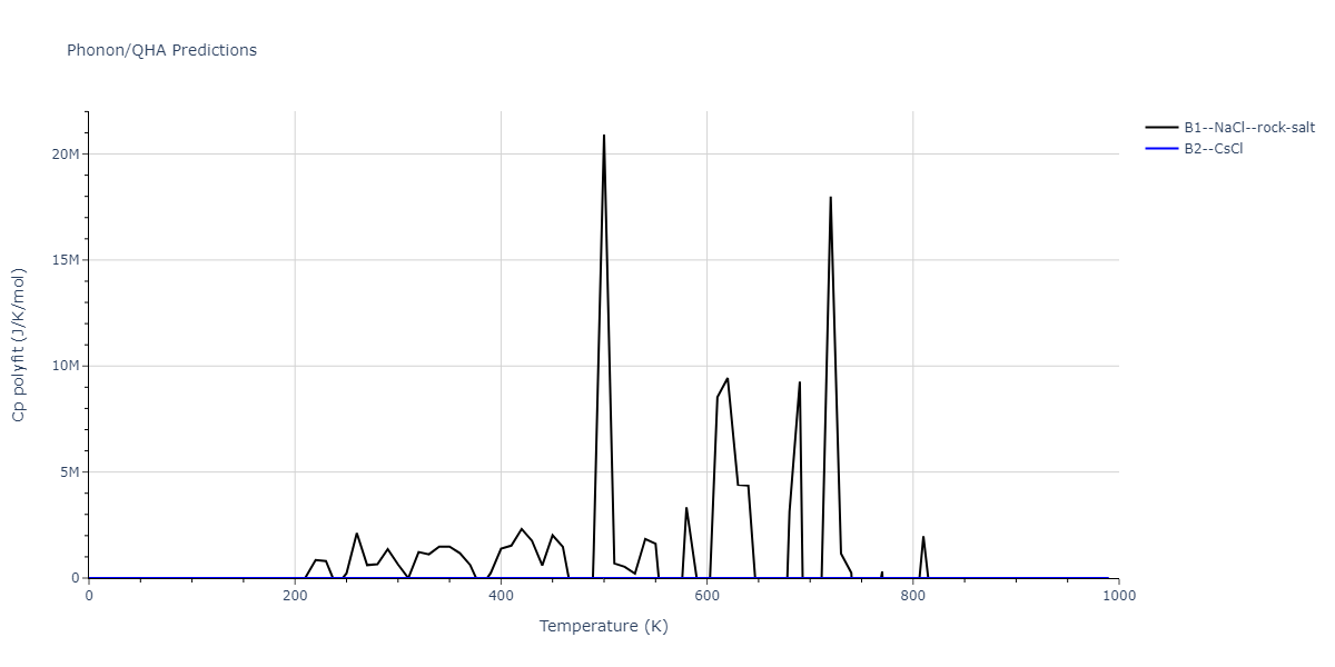 EAM_Dynamo_HaleWongZimmerman_2008PairMorse_PdAgH__MO_108983864770_005/phonon.AgH.Cp-poly.png