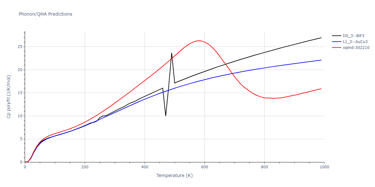 EAM_Dynamo_HaleWongZimmerman_2008PairMorse_PdAgH__MO_108983864770_005/phonon.AgH3.Cp-poly.png