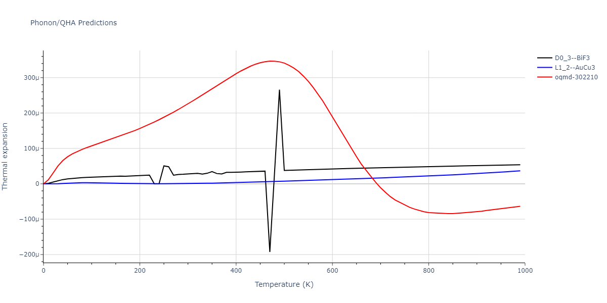 EAM_Dynamo_HaleWongZimmerman_2008PairMorse_PdAgH__MO_108983864770_005/phonon.AgH3.alpha.png