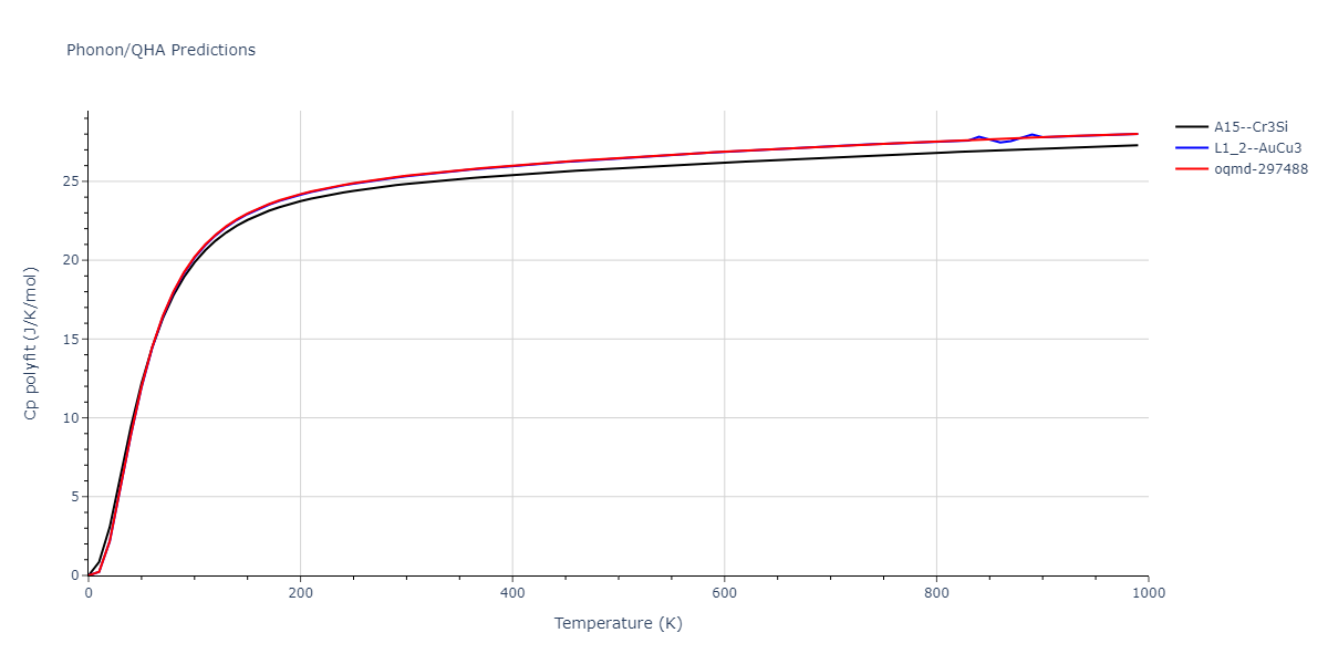 EAM_Dynamo_HaleWongZimmerman_2008PairMorse_PdAgH__MO_108983864770_005/phonon.AgPd3.Cp-poly.png