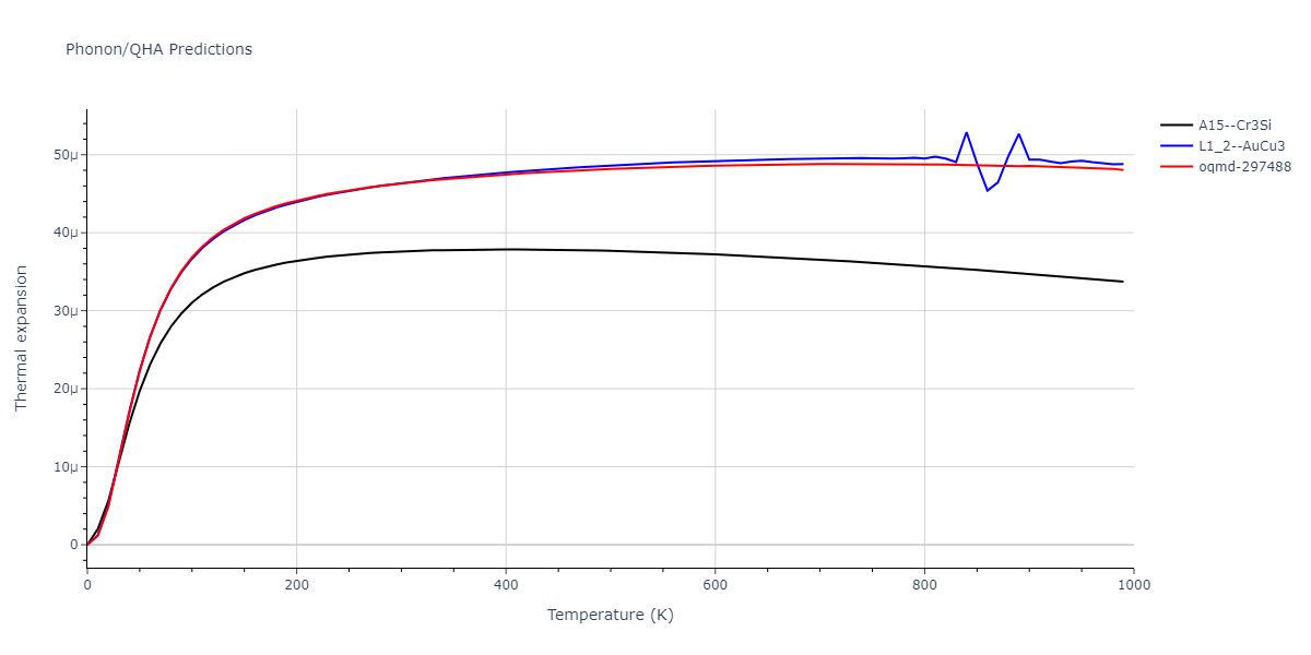 EAM_Dynamo_HaleWongZimmerman_2008PairMorse_PdAgH__MO_108983864770_005/phonon.AgPd3.alpha.png