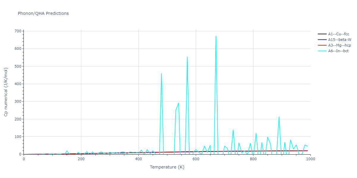 EAM_Dynamo_HaleWongZimmerman_2008PairMorse_PdAgH__MO_108983864770_005/phonon.H.Cp-num.png