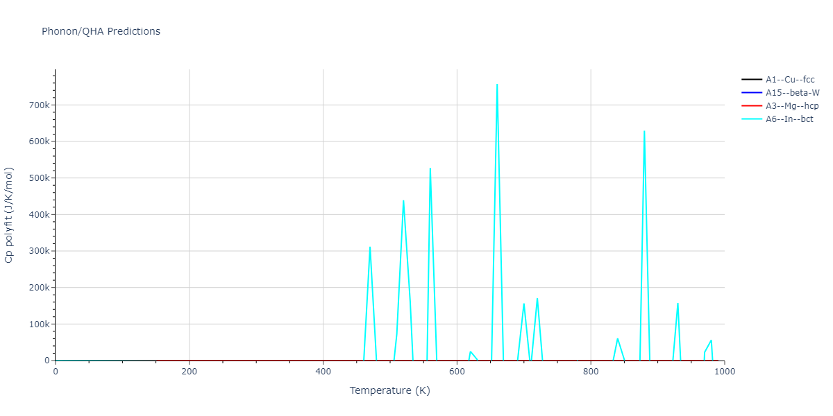 EAM_Dynamo_HaleWongZimmerman_2008PairMorse_PdAgH__MO_108983864770_005/phonon.H.Cp-poly.png