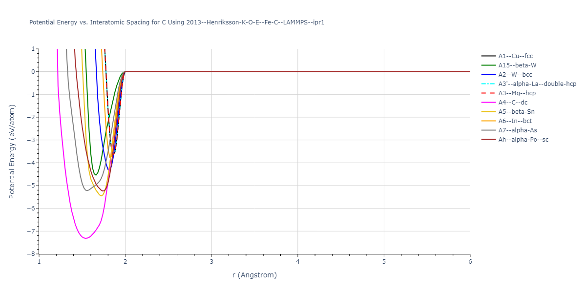 2013--Henriksson-K-O-E--Fe-C--LAMMPS--ipr1/EvsR.C