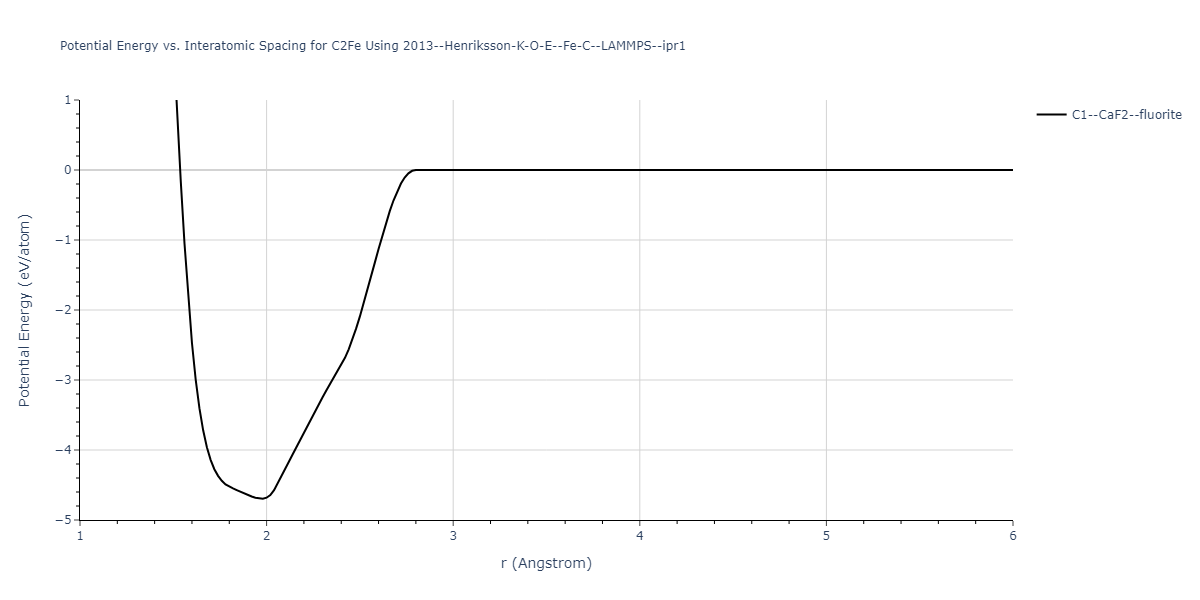 2013--Henriksson-K-O-E--Fe-C--LAMMPS--ipr1/EvsR.C2Fe