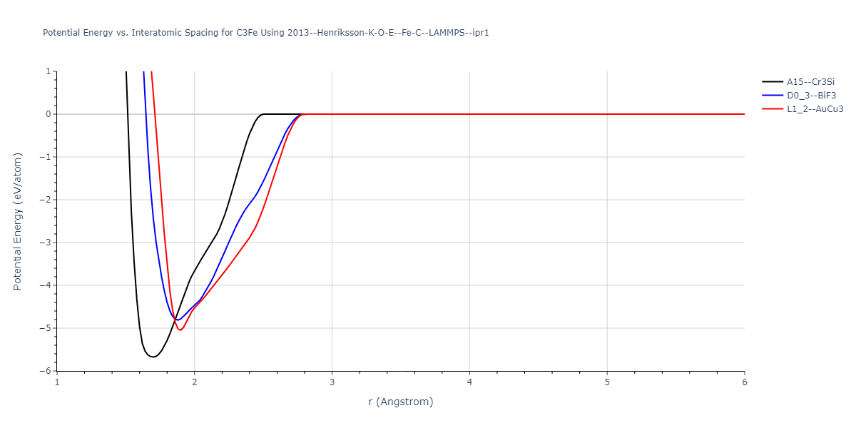 2013--Henriksson-K-O-E--Fe-C--LAMMPS--ipr1/EvsR.C3Fe