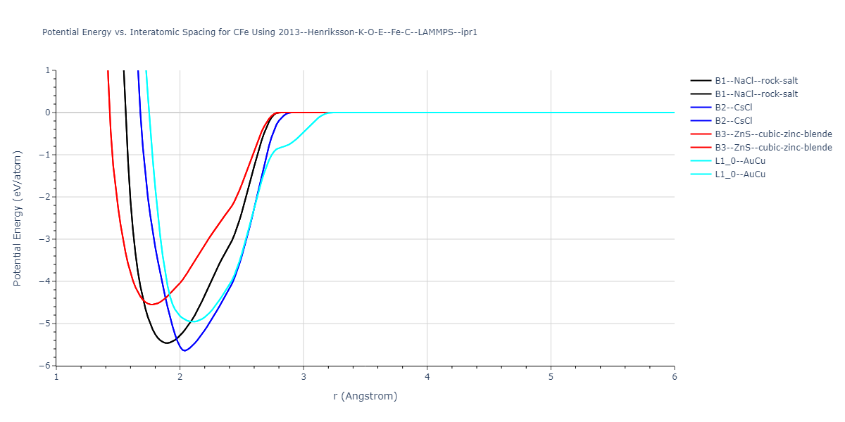 2013--Henriksson-K-O-E--Fe-C--LAMMPS--ipr1/EvsR.CFe