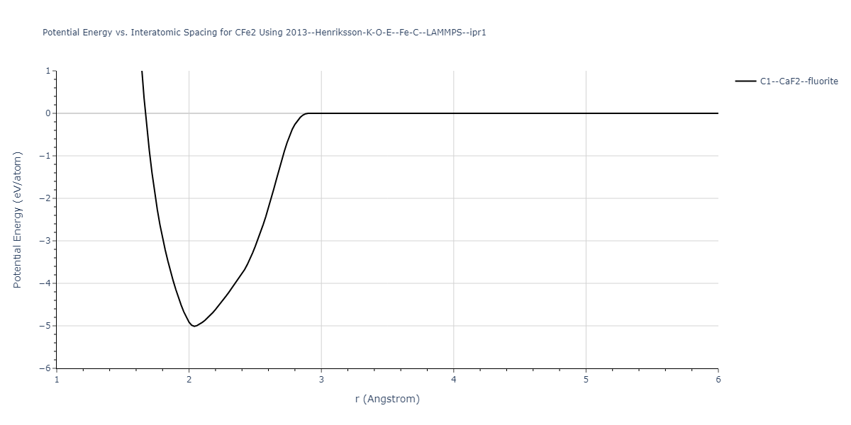 2013--Henriksson-K-O-E--Fe-C--LAMMPS--ipr1/EvsR.CFe2