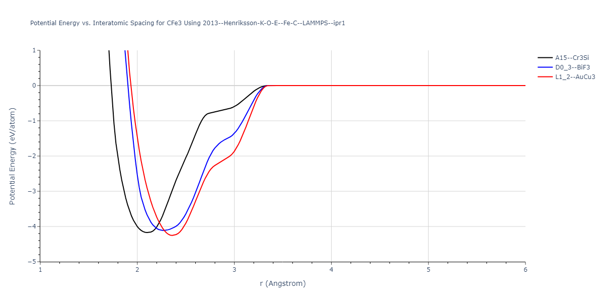 2013--Henriksson-K-O-E--Fe-C--LAMMPS--ipr1/EvsR.CFe3