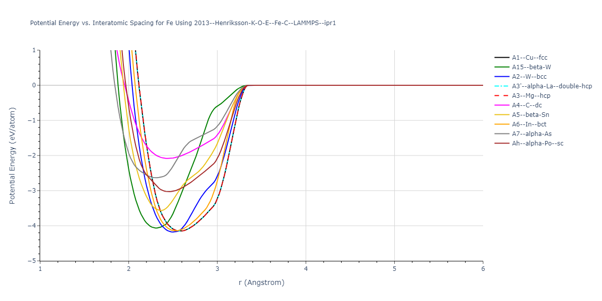 2013--Henriksson-K-O-E--Fe-C--LAMMPS--ipr1/EvsR.Fe