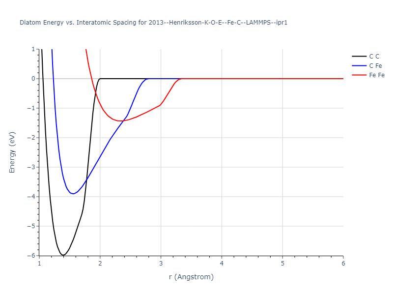 2013--Henriksson-K-O-E--Fe-C--LAMMPS--ipr1/diatom