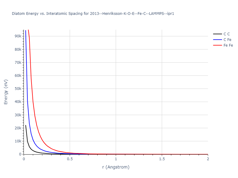 2013--Henriksson-K-O-E--Fe-C--LAMMPS--ipr1/diatom_short