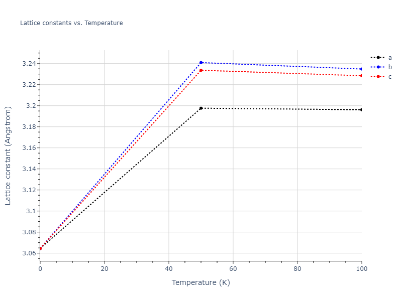 2013--Henriksson-K-O-E--Fe-C--LAMMPS--ipr1/mdsolid.C.A1--Cu--fcc.78cd6973.a