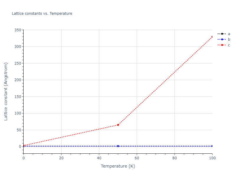 2013--Henriksson-K-O-E--Fe-C--LAMMPS--ipr1/mdsolid.C.A6--In--bct.40d7d3f6.a
