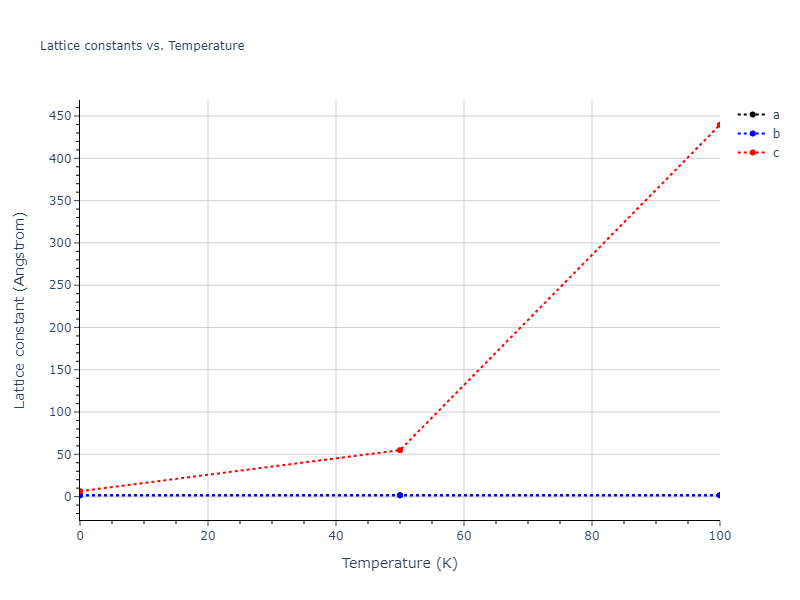 2013--Henriksson-K-O-E--Fe-C--LAMMPS--ipr1/mdsolid.C.A6--In--bct.6b22a7f4.a