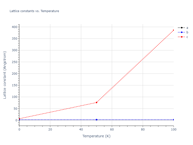 2013--Henriksson-K-O-E--Fe-C--LAMMPS--ipr1/mdsolid.C.A7--alpha-As.0077c85b.a