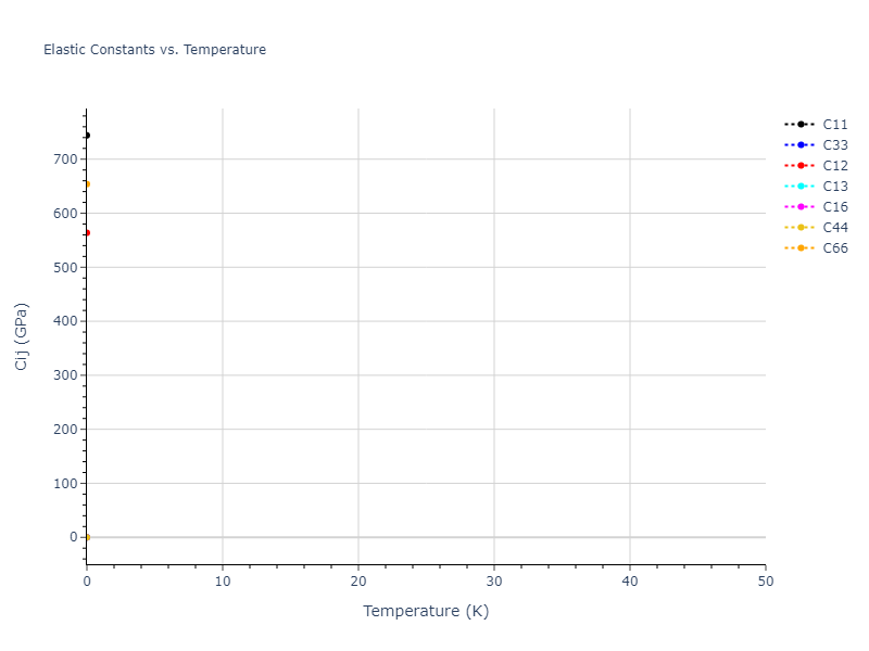 2013--Henriksson-K-O-E--Fe-C--LAMMPS--ipr1//mdsolid.C.mp-1056957.6df134be.Cij