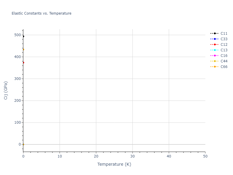2013--Henriksson-K-O-E--Fe-C--LAMMPS--ipr1//mdsolid.C.mp-1097832.16cc4c04.Cij