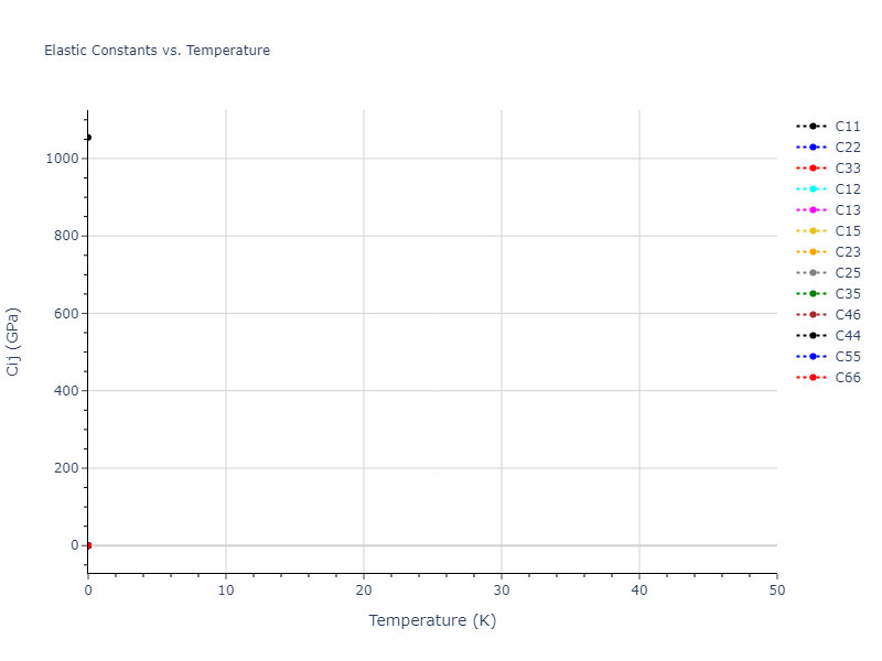2013--Henriksson-K-O-E--Fe-C--LAMMPS--ipr1//mdsolid.C.mp-1182029.28283ab6.Cij