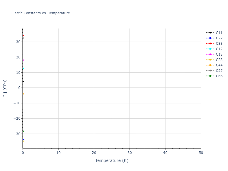 2013--Henriksson-K-O-E--Fe-C--LAMMPS--ipr1//mdsolid.C.mp-1182684.8498774d.Cij