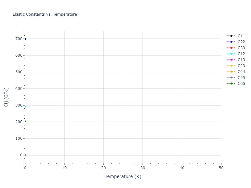 2013--Henriksson-K-O-E--Fe-C--LAMMPS--ipr1//mdsolid.C.mp-568363.15d615aa.Cij
