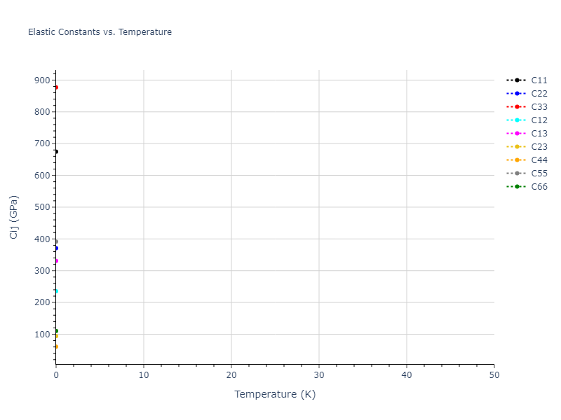 2013--Henriksson-K-O-E--Fe-C--LAMMPS--ipr1//mdsolid.C.mp-568410.5c62d25f.Cij