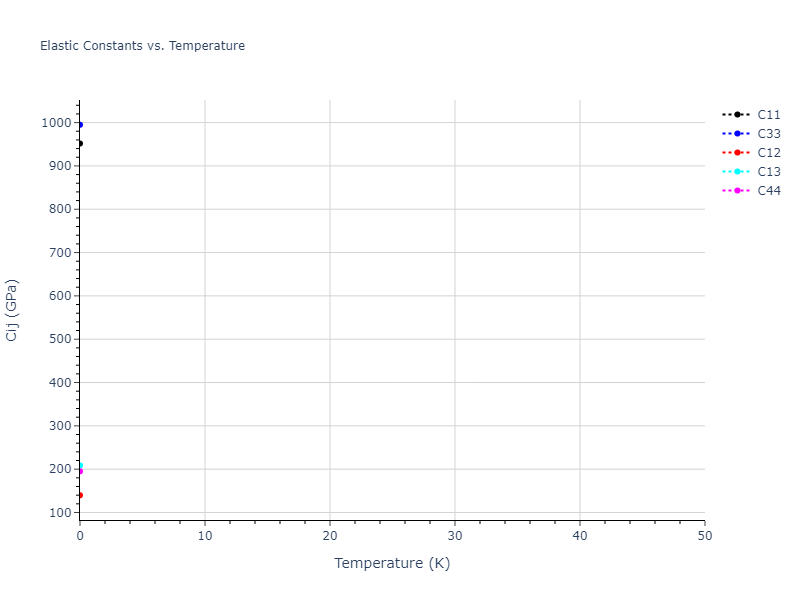 2013--Henriksson-K-O-E--Fe-C--LAMMPS--ipr1//mdsolid.C.mp-569567.59d0e493.Cij