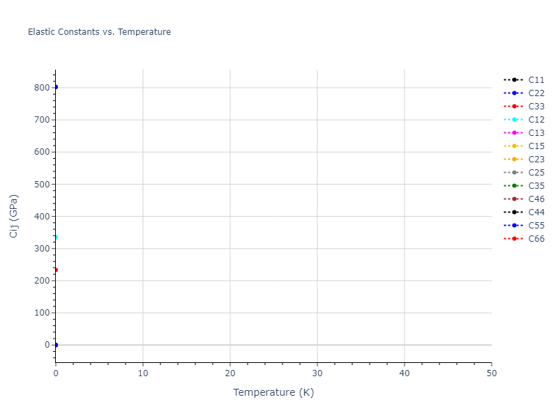 2013--Henriksson-K-O-E--Fe-C--LAMMPS--ipr1//mdsolid.C.mp-632329.9ea63d3e.Cij
